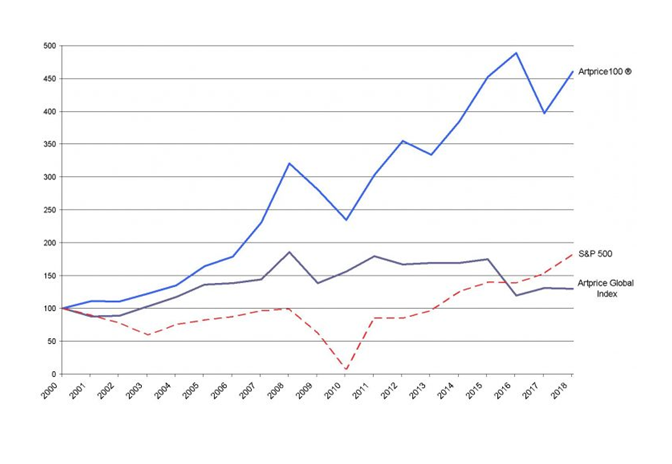 investinginart-graph.png